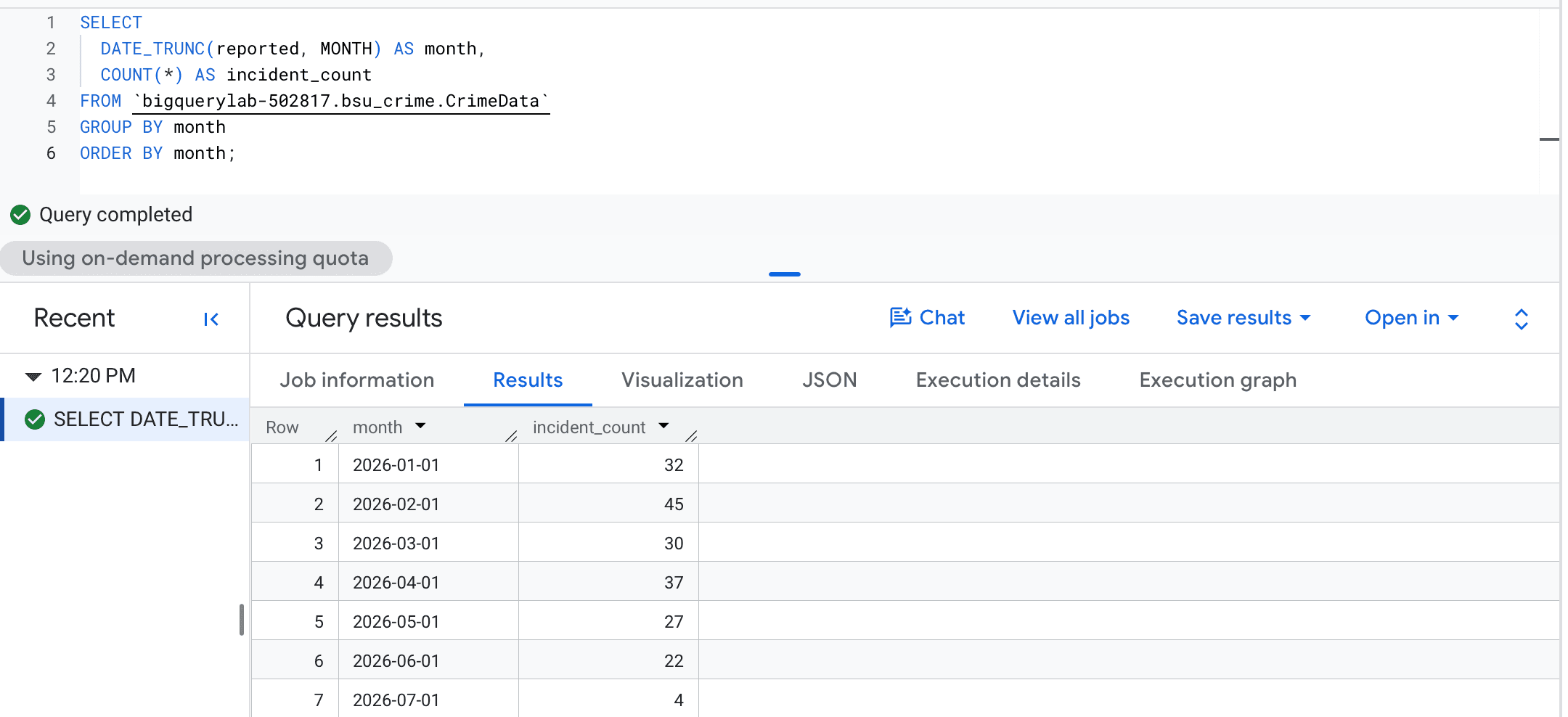 Completed GoogleSQL monthly incident-count query with January through July 2026 results