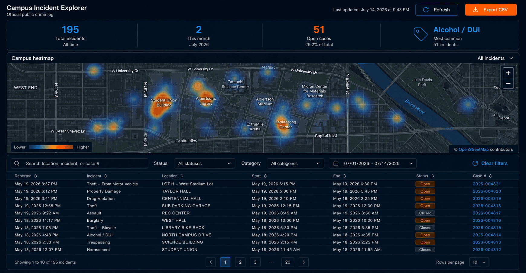 BSU Crime Tracker dashboard with a campus incident heatmap, filters, and searchable incident table