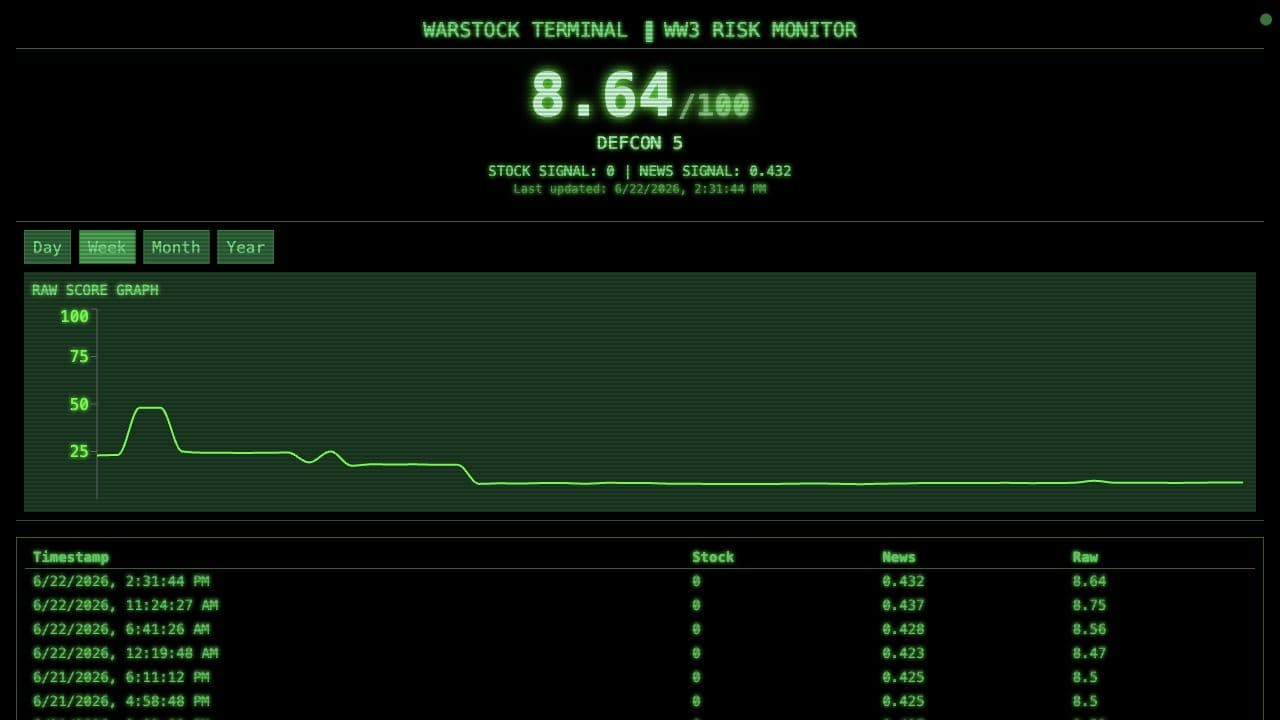 Warstock terminal showing a risk score, historical graph, and raw data